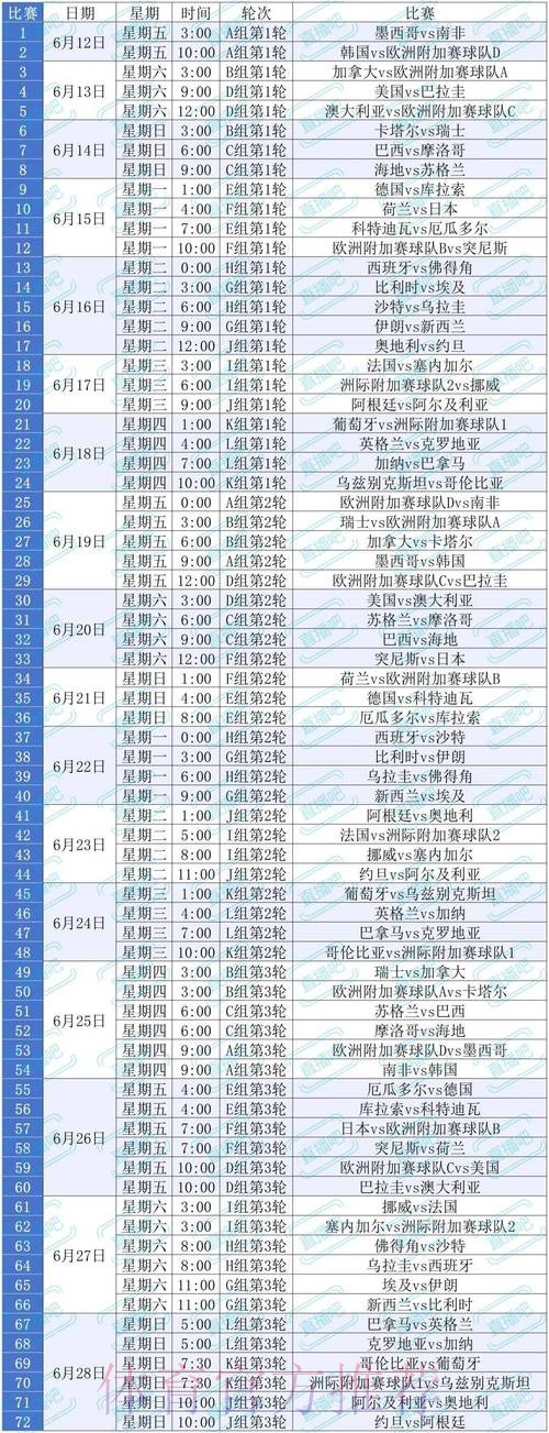 2026美加墨世界杯赛程方法 2026美加墨世界杯赛程方法