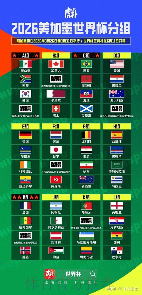 2026美加墨世界杯美国比分预测