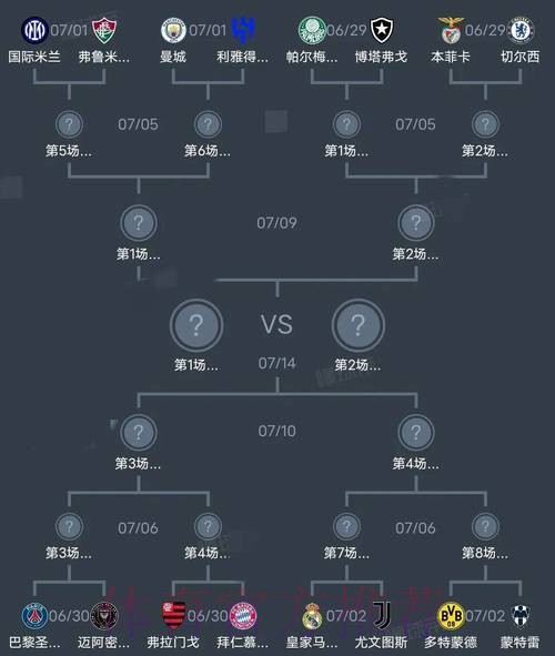 世界杯阵容分析免费